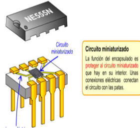 Circuito minimizado dentro de una capsula de chip