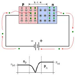 Esquema de polarização reversa de diodo