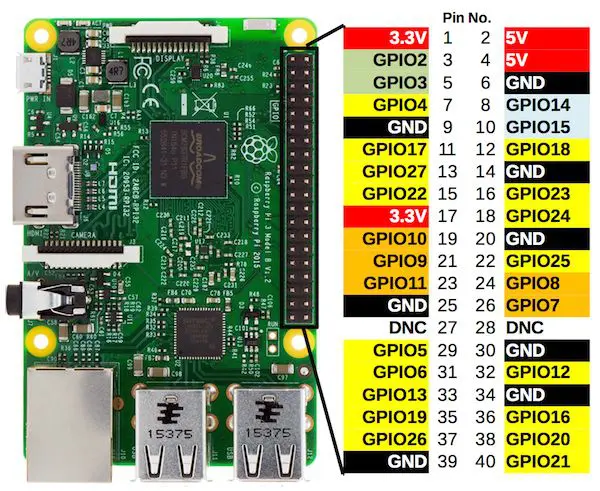 Conector GPIO de Raspberry Pi