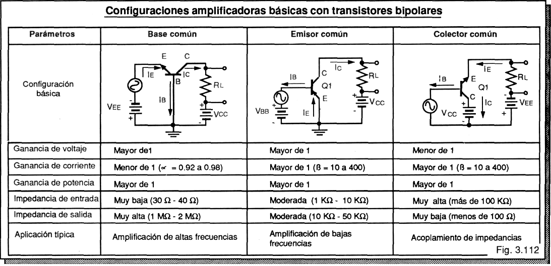 transistor OnubaElectrónica.es