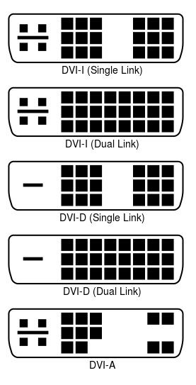 Diferentes tipos de salida video DVI