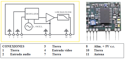 transmisor de vídeo en UHF