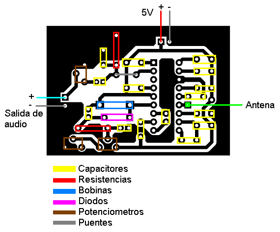 Receptor de señal Frecuencia Modulada
