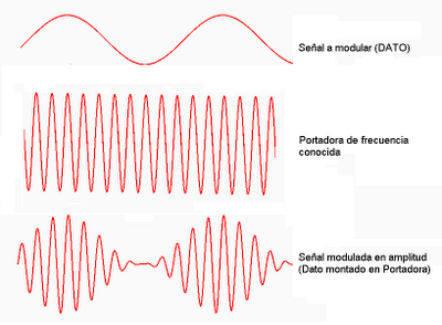 Transmisor de señal banda AM