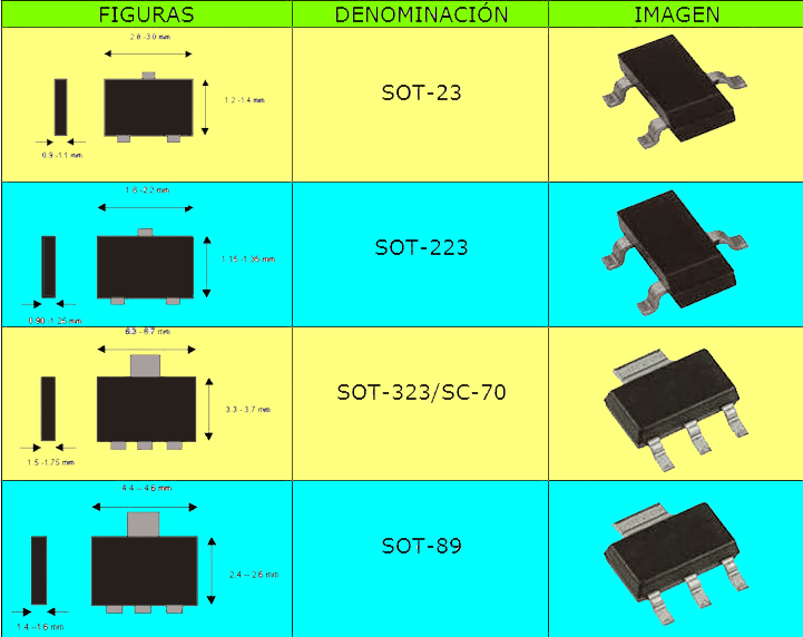 Tabla de componentes electrónicos