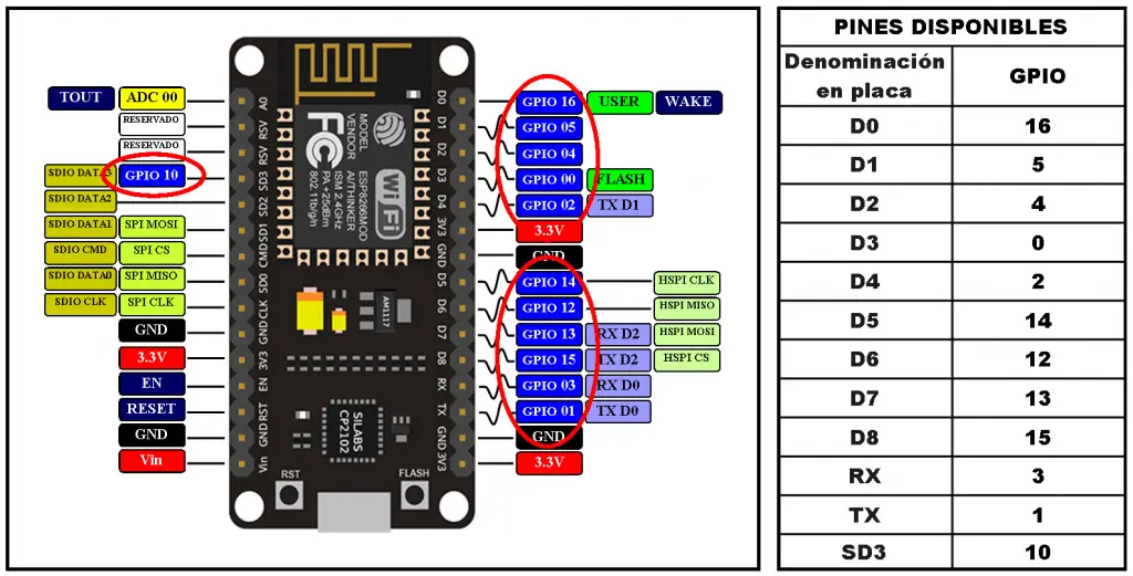 Interruptor Inteligente con NodeMCU ESP8266