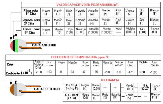 Condensadores-Cerámicos-tipo-Disco-Grupo-2