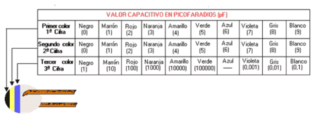Condensadores-Cerámicos-tipo-Disco-Grupo-2 Condensadores-Cerámicos-tipo-Disco-Grupo-2