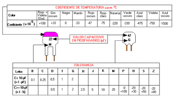Condensadores Cerámicos tipo placa Grupo 1 y 2 Condensadores-Cerámicos-tipo-placa-Grupo-1-y-2