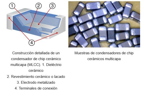 Condensadores de chip cerámicos multicapa