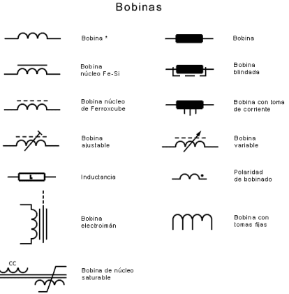 Símbolos de bobinas mas habituales en los esquemáticos