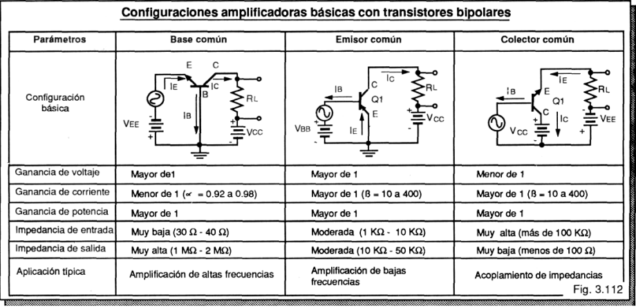 Tipos de esquemas básicos para la utilización analógica de los transistores