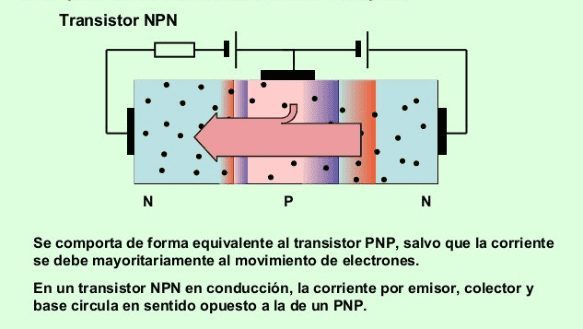 Transistor_pricipio_funcionamiento Movimiento de los electrones en el transistor NPN