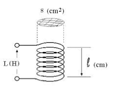 Medidas de la bobina