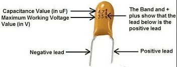 Identificación del valor y de la polaridad del Condensador de tantalio