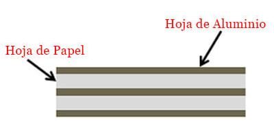 Estrucutura del condensador de papel metalizado