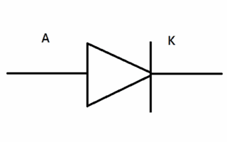 Identificación de los pines