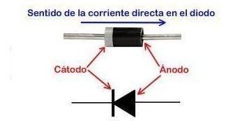 Circulación de la corriente en el diodo Zener