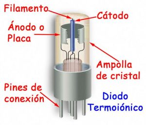 diodo_vacio válvula termoiónica