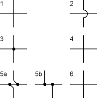 Tipos de uniones y conexiones
