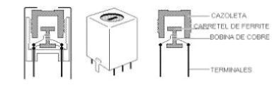 Bobinas ajustables por desplazamiento del núcleo