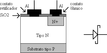 Estructura interna del diodo schottky