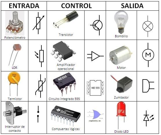 imagen_componentes aprender electrónica gratis desde cero