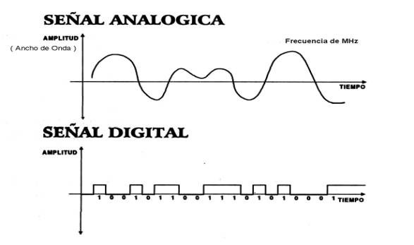 imagen_señales aprender electrónica gratis desde cero