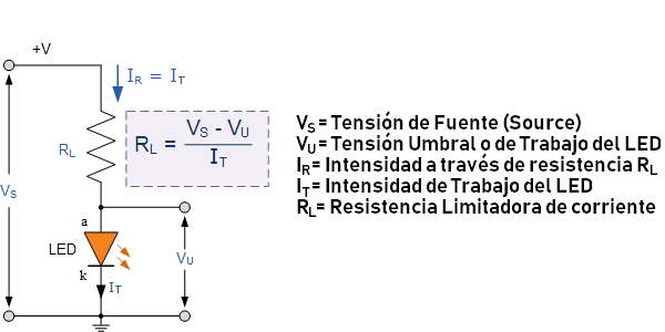 Cálculo de la resistencia limitadora del diodo led