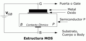 mosfet_estructura_mos Estructura del transistor MOS
