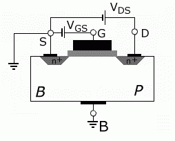 mosfet_estructura_mos_polarizada Estructura MOS Polarizada