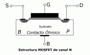 mosfet_estructura_mosfet_canal_n Estructura del transistor MOSFET de canal N