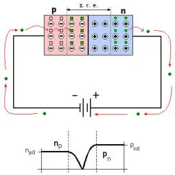 Polarización inversa del diodo
