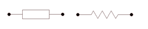 Representación gráfica de la resistencia eléctrica.