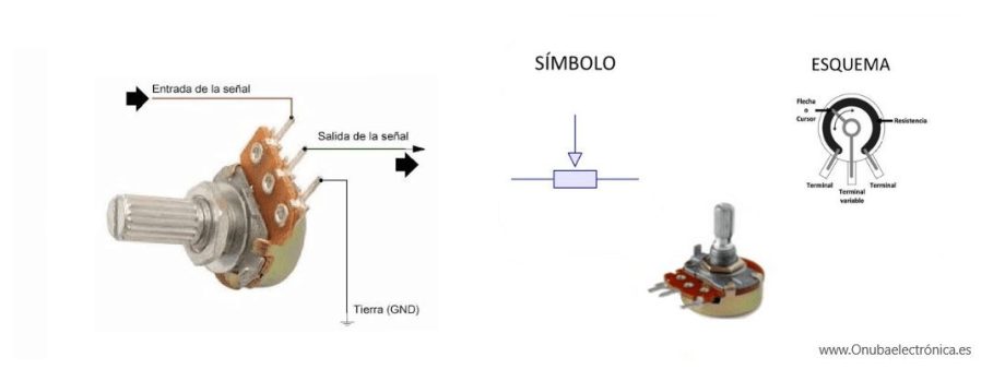 Resistencias variable (Potenciómetro) constitución y símbolo esquemático