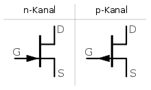Transistor de efecto de campo (MOSFET)