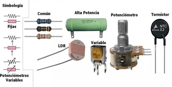 Diferentes tipos de resistencias variables y fijas
