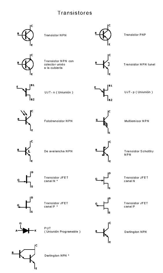 transistor_simbologias Simbología de los transistores mas utilizados
