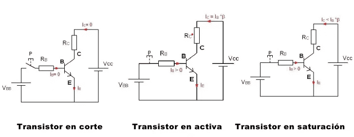 transistores_estados Zona de funcionamiento del Transistor Bipolar