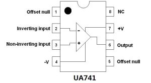 Identificación de los pines del ua741